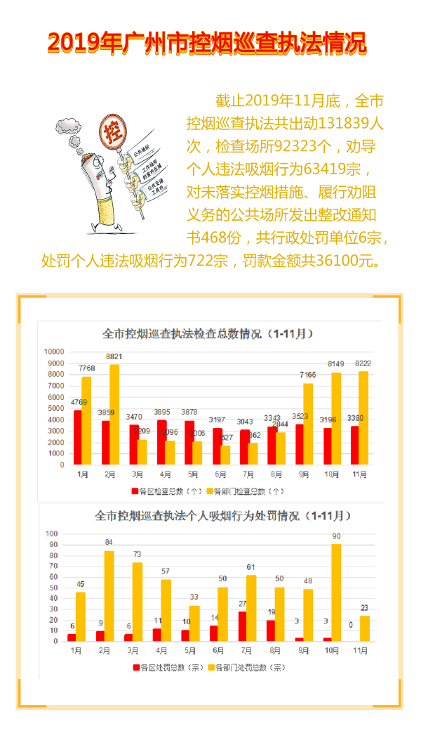 2019年广州市控烟巡查执法情况 1223.jpg