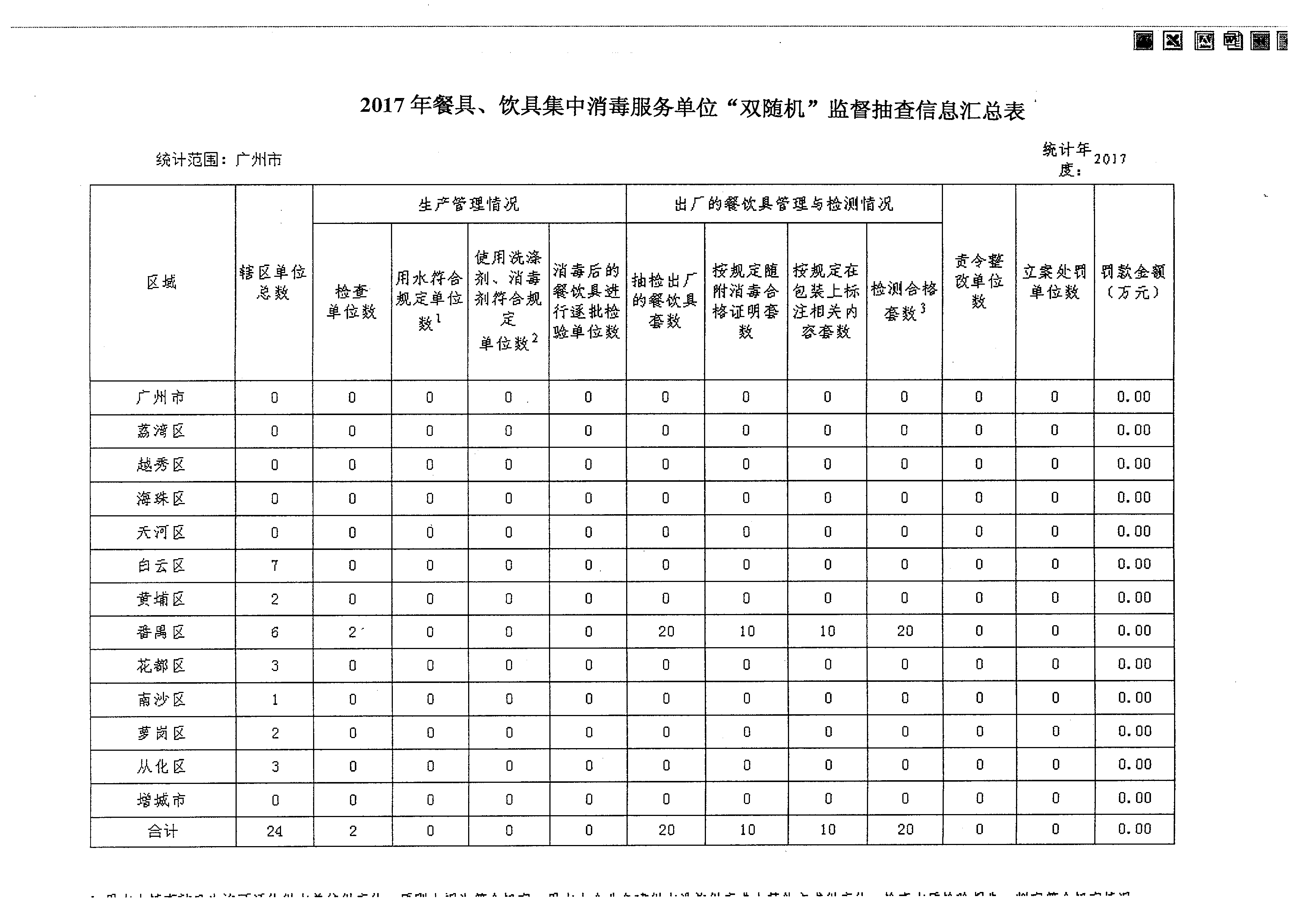 2017年餐具、饮具集中消毒服务单位“双随机”监督抽查信息汇总表.png