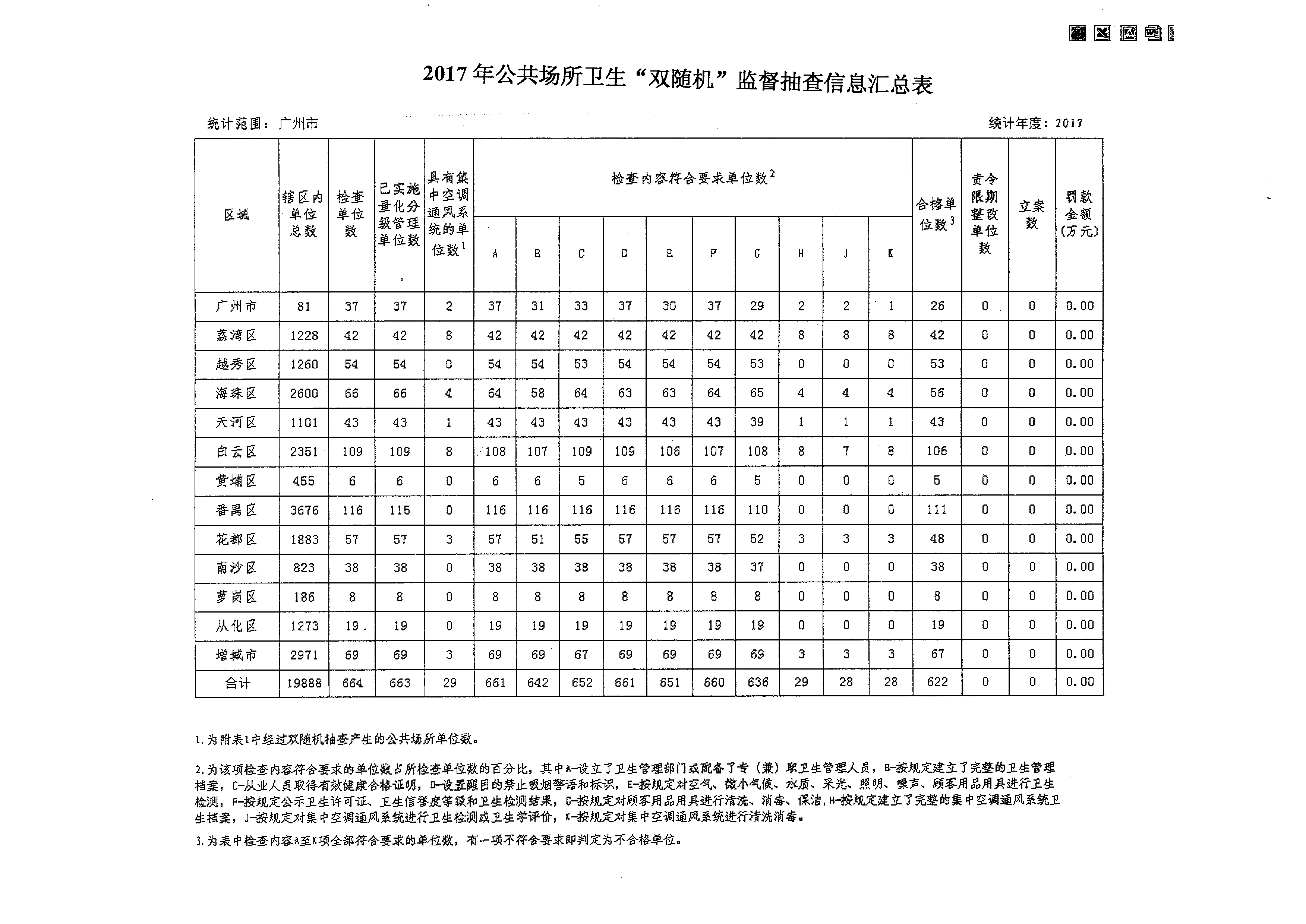 2017年公共场所卫生“双随机”监督抽查信息汇总表.png