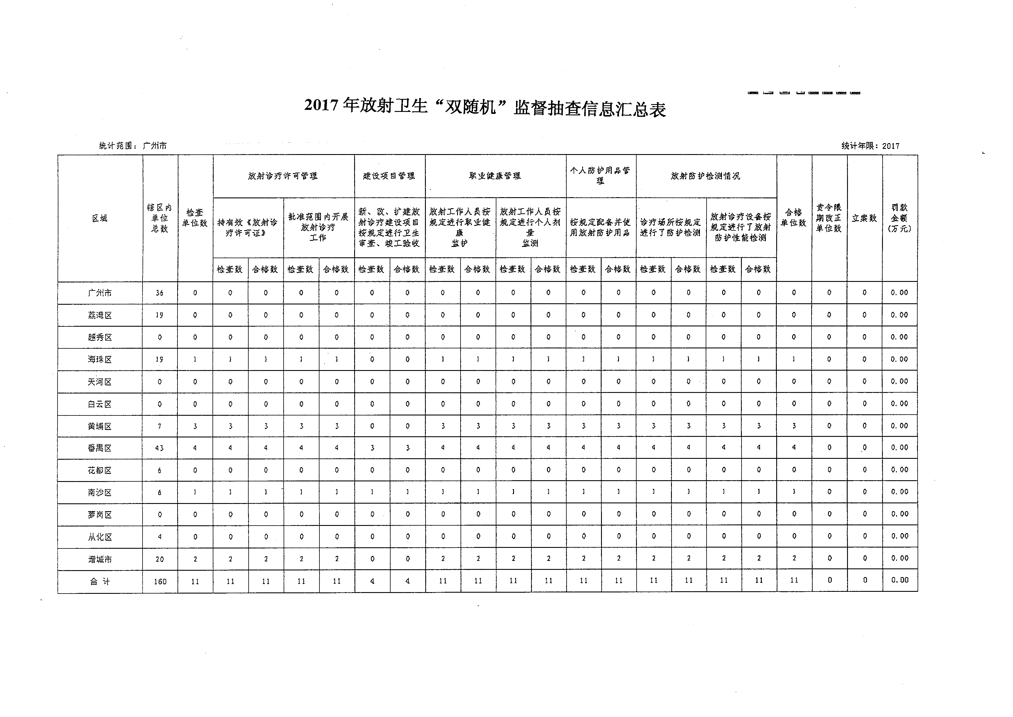 2017年放射卫生“双随机”监督抽查信息汇总表.png