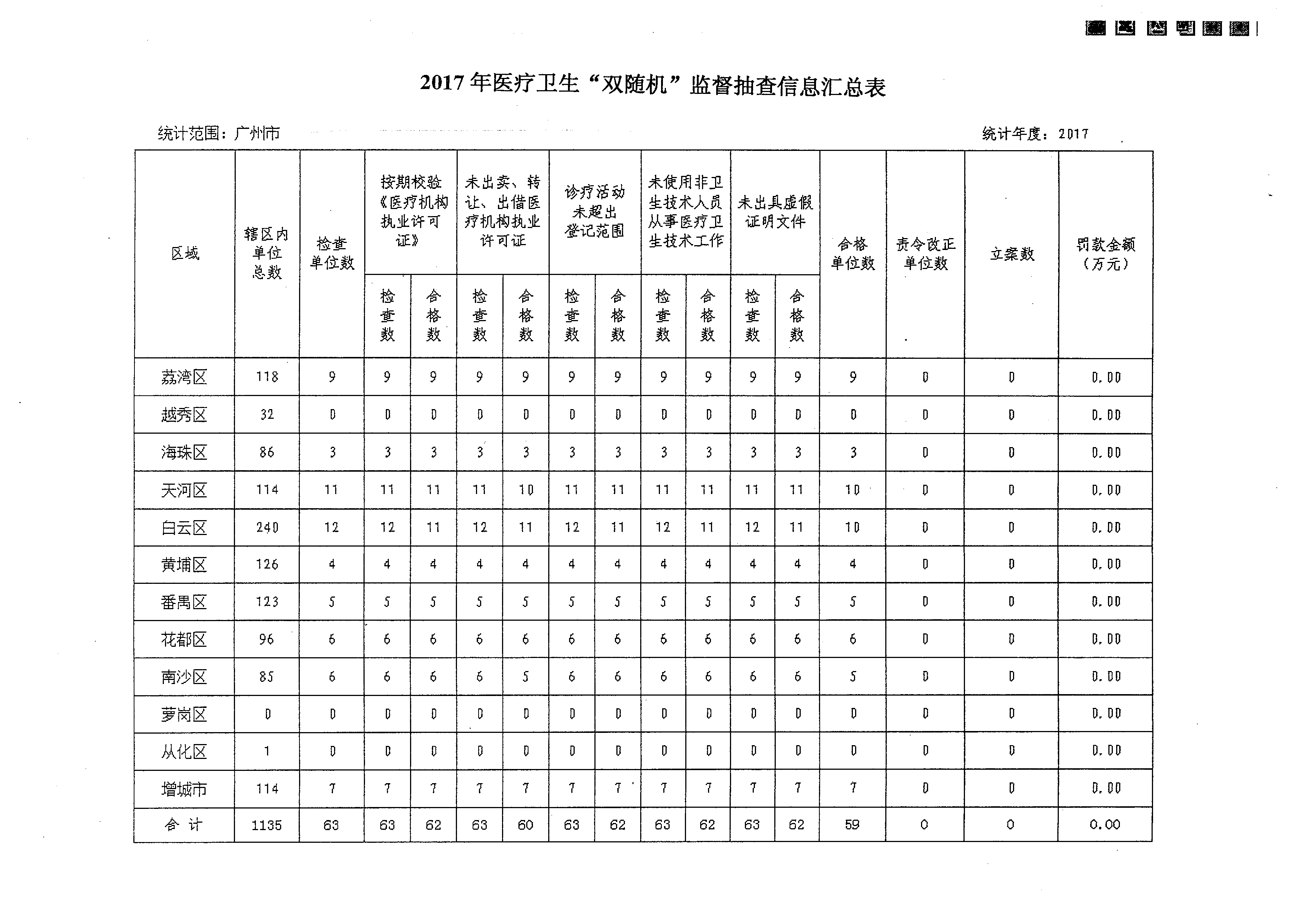 2017年医疗卫生“双随机”监督抽查信息汇总表.png