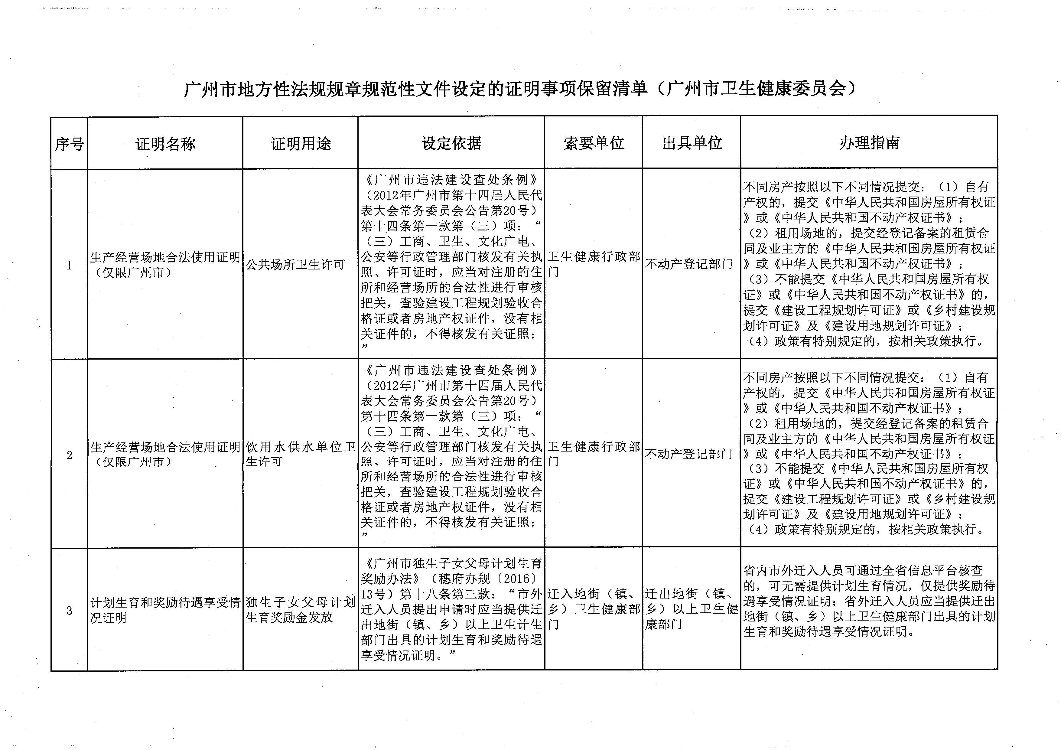 广州市地方性法规规章规范性文件设定的证明事项保留清单（广州市卫生健康委员会）.jpg