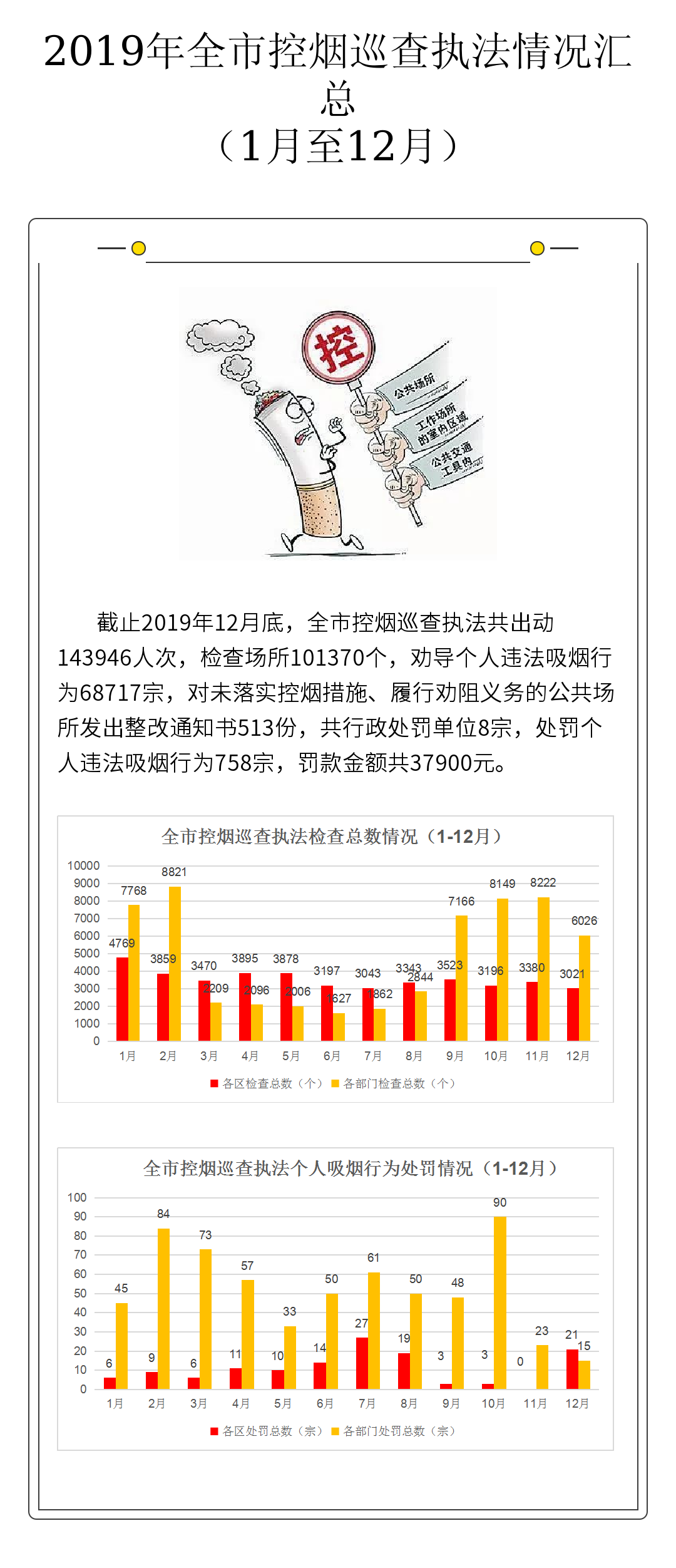 2019年1-12月控烟巡查执法情况汇总.png