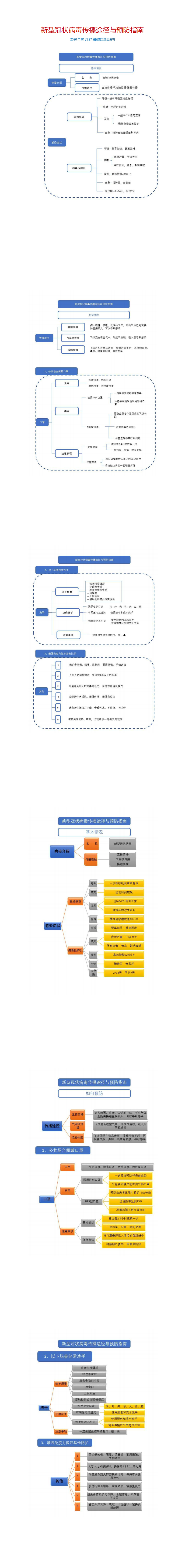 新型冠状病毒传播途径与预防指南_0.png