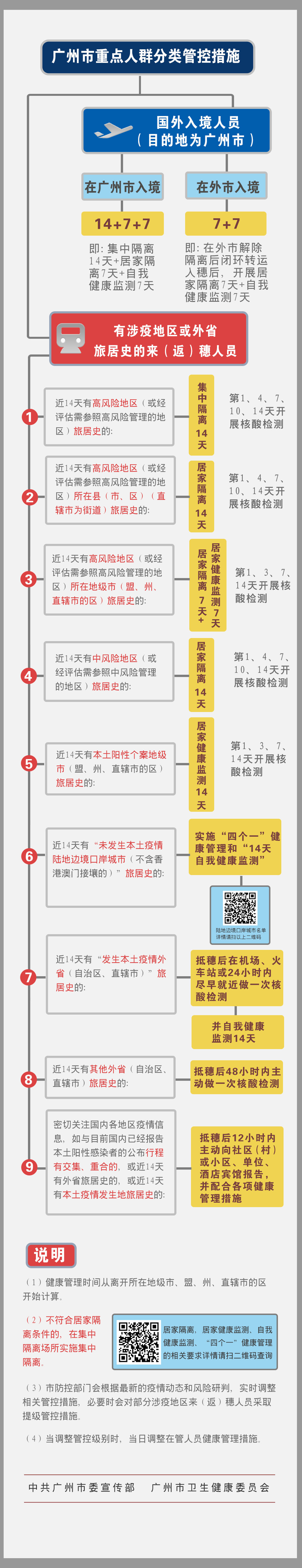广州市重点人群分类管控措施.jpg