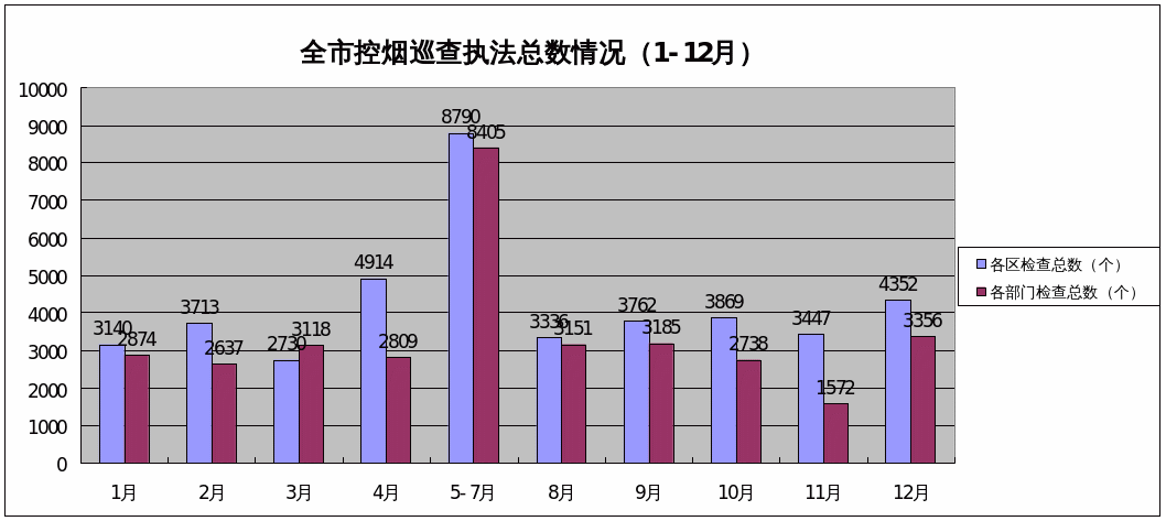 图表解读《2021年广州市控烟巡查执法情况》_3