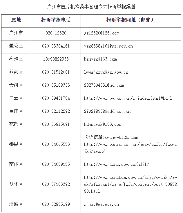 广州市医疗机构药事管理专项投诉举报渠道