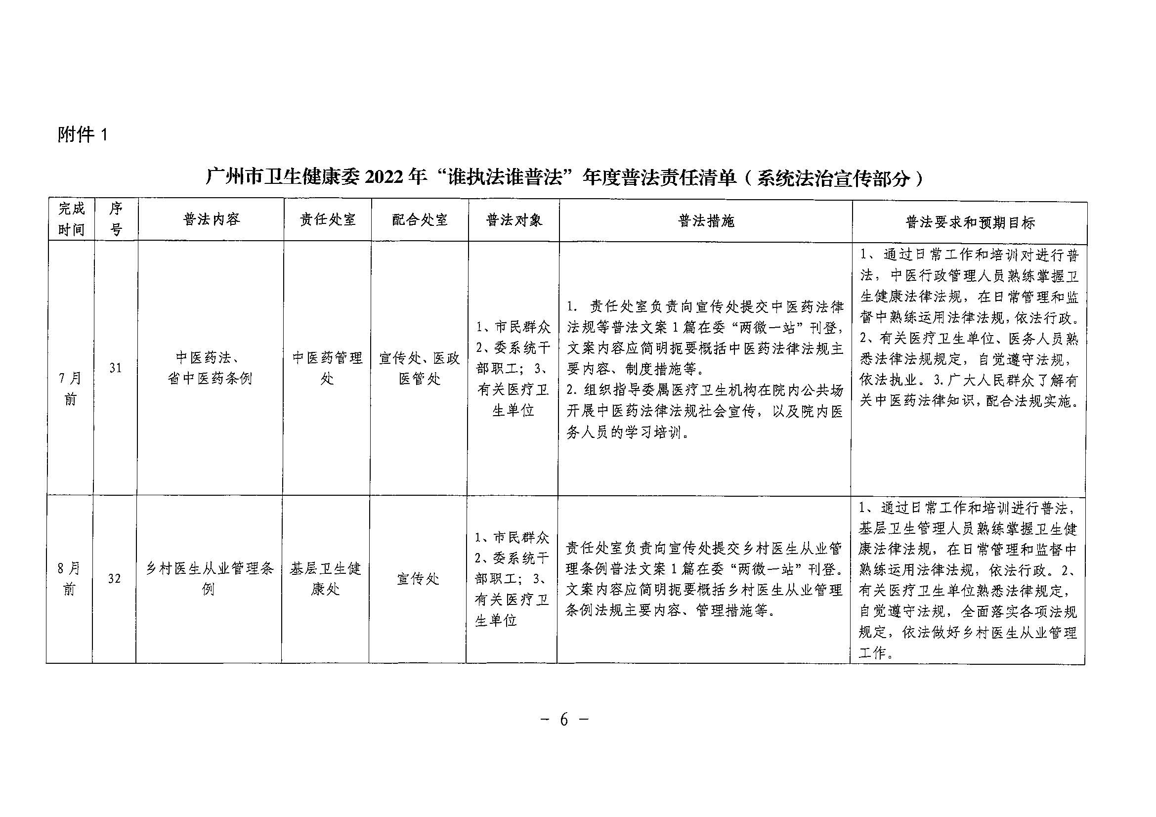 附件1：《广州市卫生健康委2022年“谁执法谁普法”年度普法责任清单（系统法治宣传部分）》2149 (1)_页面_6.jpg