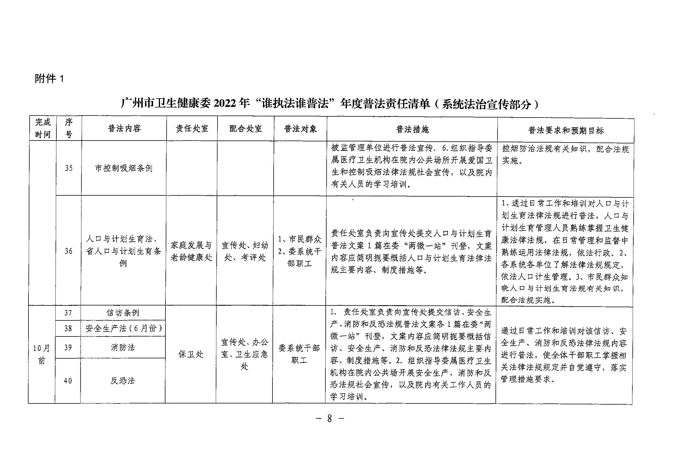 附件1：《广州市卫生健康委2022年“谁执法谁普法”年度普法责任清单（系统法治宣传部分）》2149 (1)_页面_8.jpg