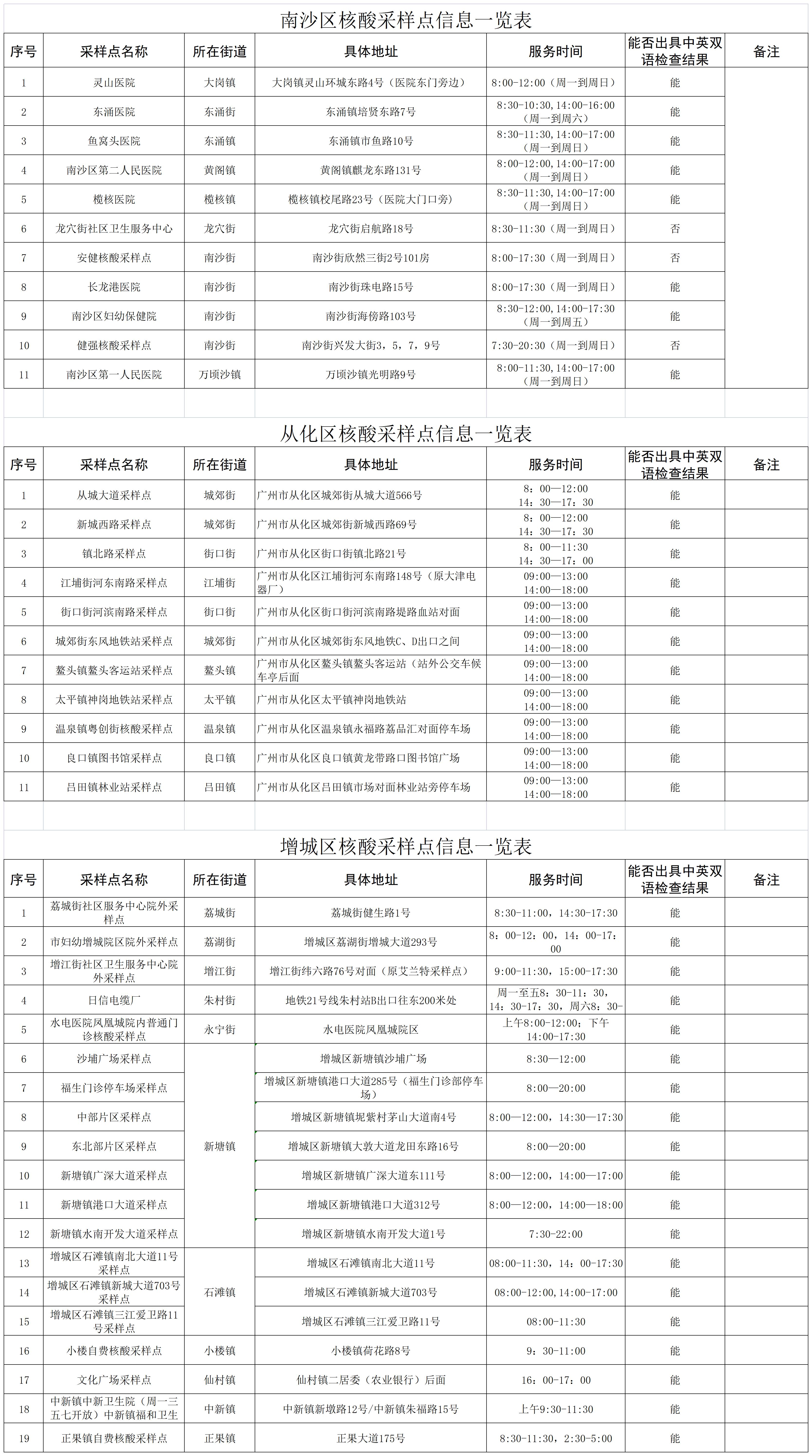 关于广州市核酸检测相关服务情况的通告2.jpg