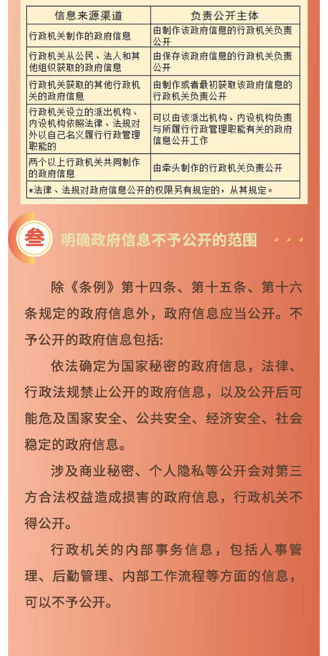 普法小贴士：《中华人民共和国政府信息公开条例》再学习5226_页面_3.jpg