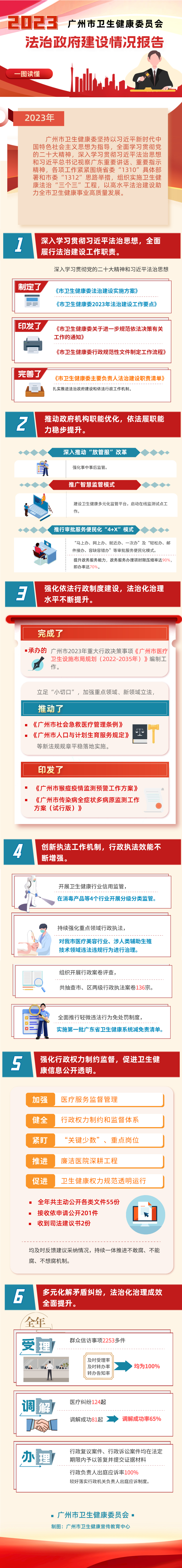 2023法治政府建设情况4月12日修改592.jpg