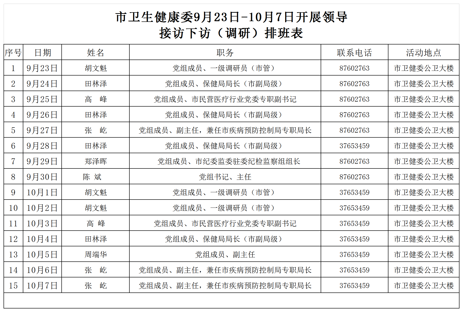 附件1：9月23-10月7日开展领导干部接访下访调研安排表（张贴版）_Sheet2.png