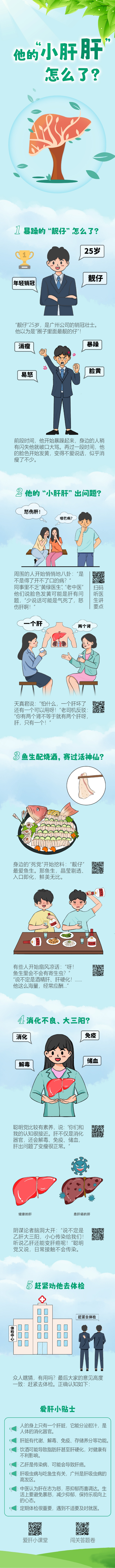 4.他的“小肝肝”怎么了？.jpg